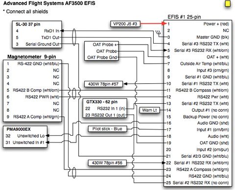 Garmin 430 Wiring Diagram